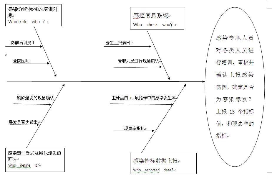 论据.png