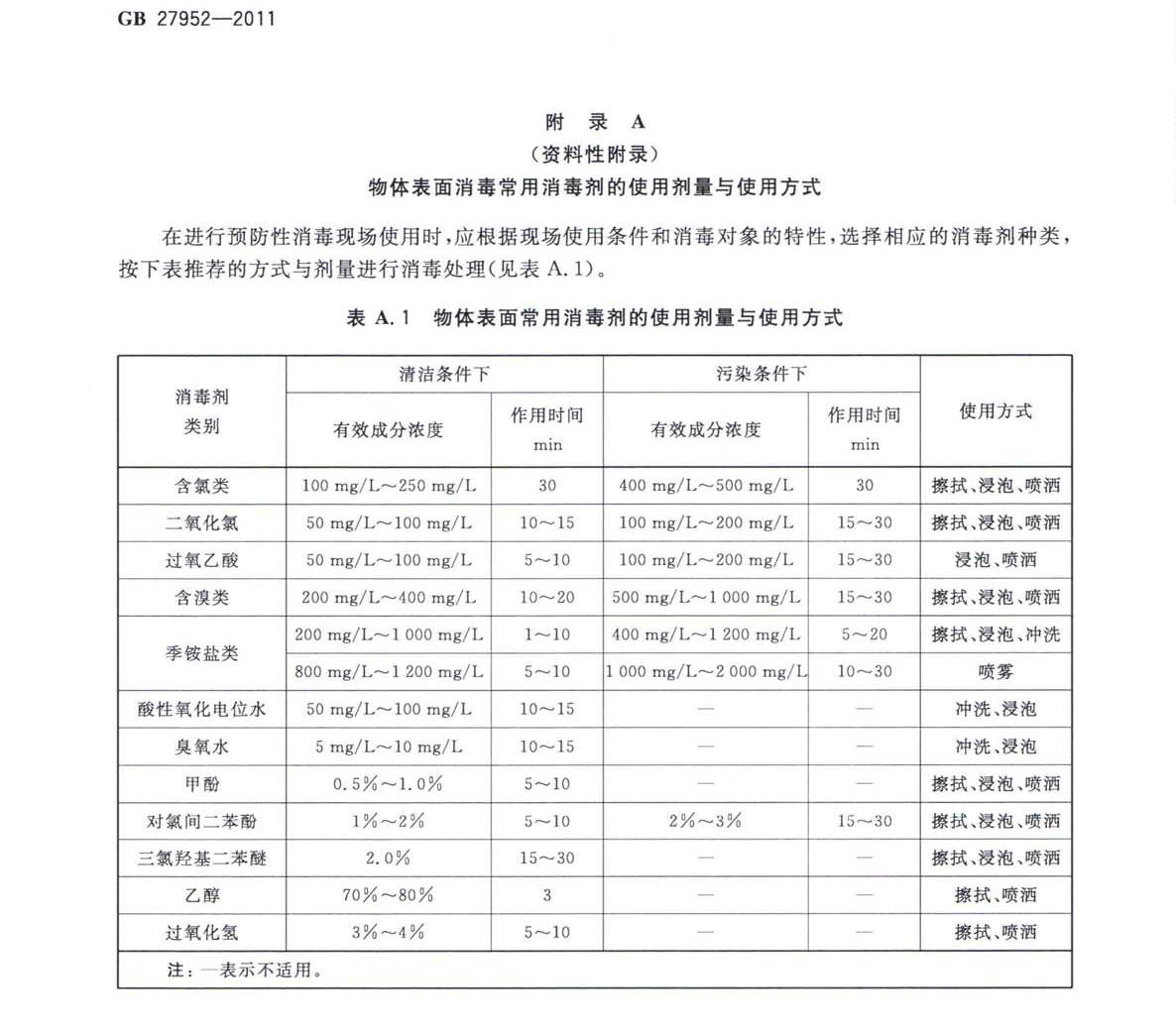 普通物体表面消毒剂的卫生要求00.jpg