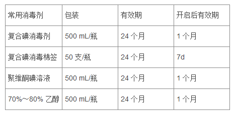 临床须知:常用消毒剂有效期及开启后有效期 临床须知:常用消毒剂有效期及开启后有效期